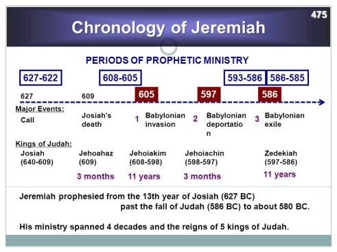 Week 36 Study Page - Jeremiah 18-35 — MADISON CHURCH OF CHRIST